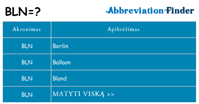 Ką bln stovėti