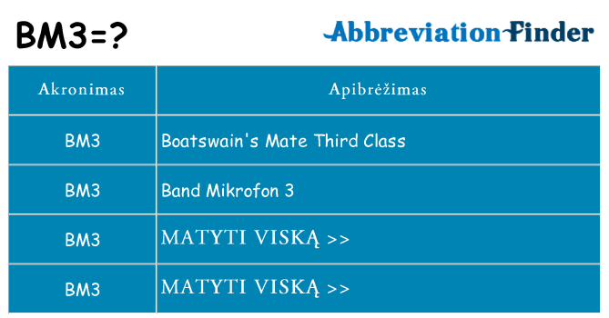 Ką bm3 stovėti
