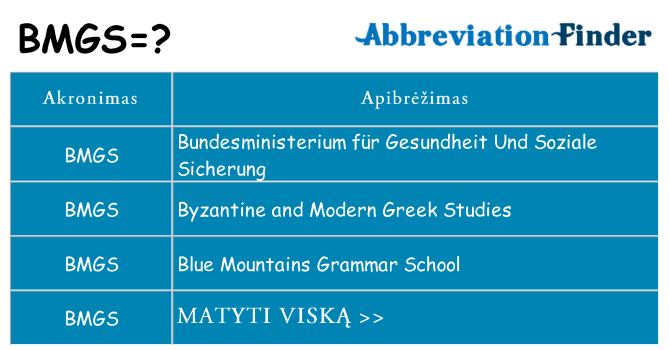 Ką bmgs stovėti