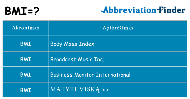 Ką bmi stovėti