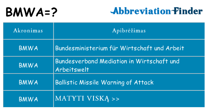 Ką bmwa stovėti