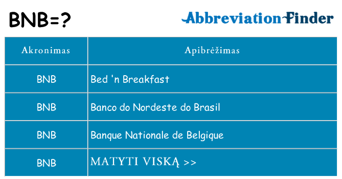 Ką bnb stovėti