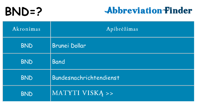 Ką bnd stovėti