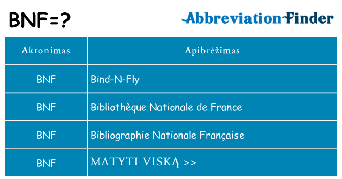 Ką bnf stovėti