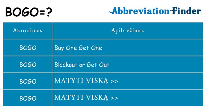 Ką bogo stovėti