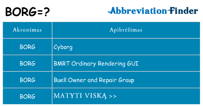 Ką borg stovėti