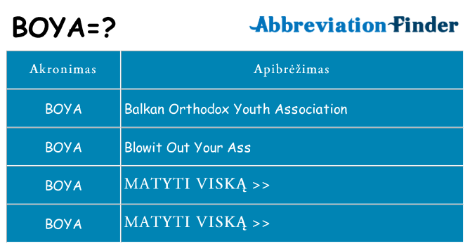 Ką boya stovėti