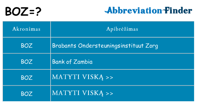 Ką boz stovėti