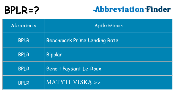 Ką bplr stovėti