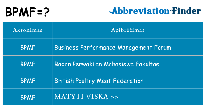 Ką bpmf stovėti