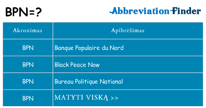 Ką bpn stovėti