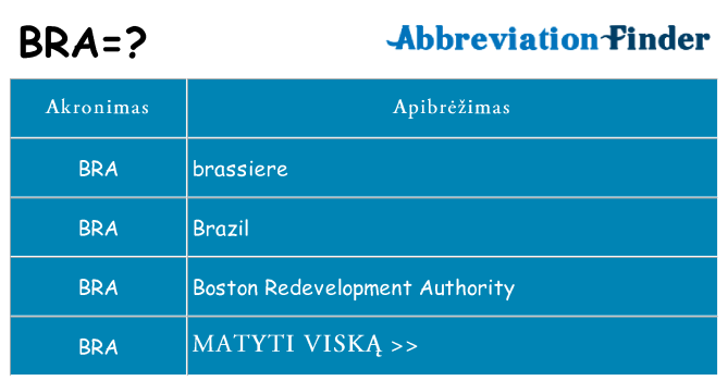 Ką bra stovėti