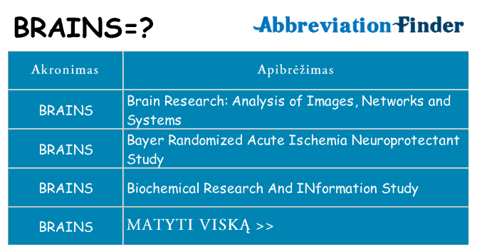 Ką brains stovėti