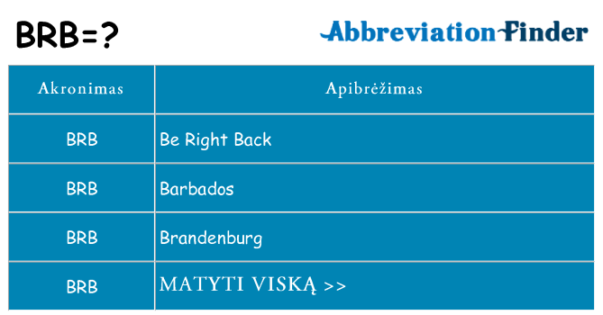 Ką brb stovėti
