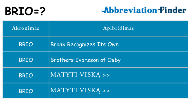 Ką brio stovėti