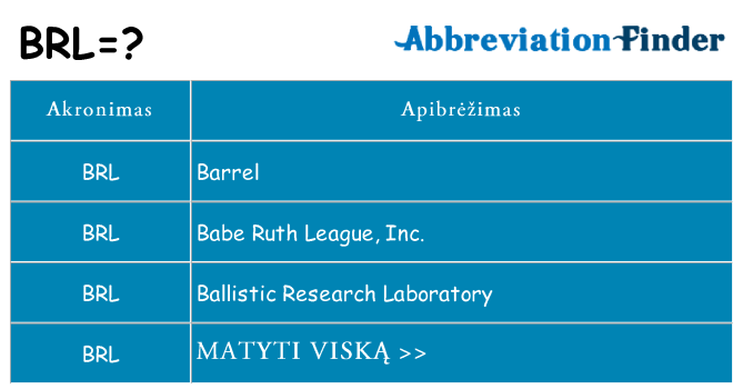 Ką brl stovėti