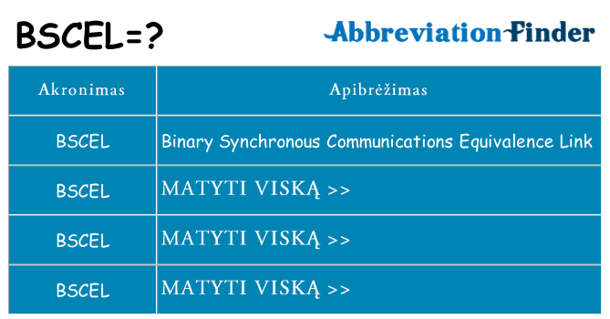 Ką bscel stovėti