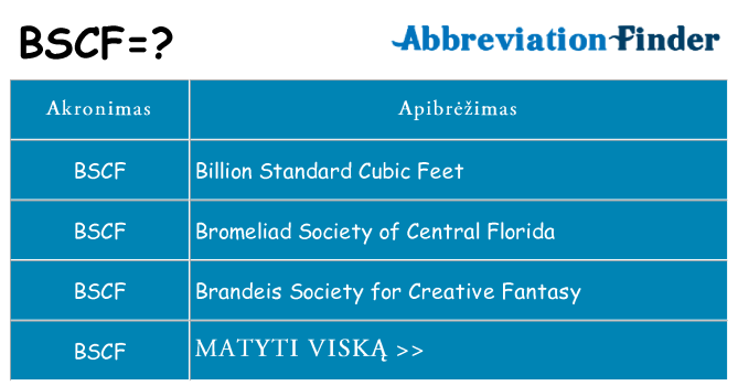 Ką bscf stovėti