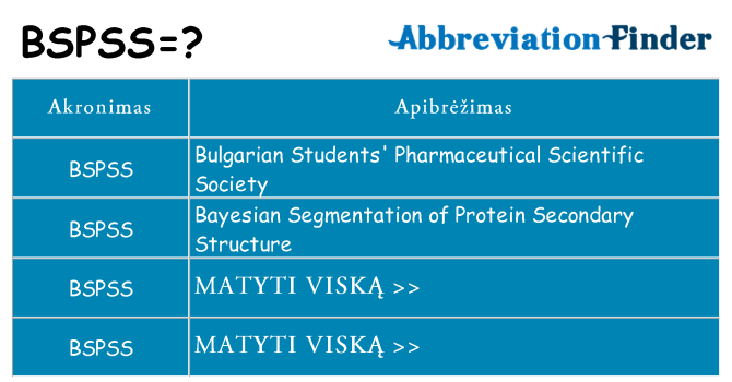 Ką bspss stovėti