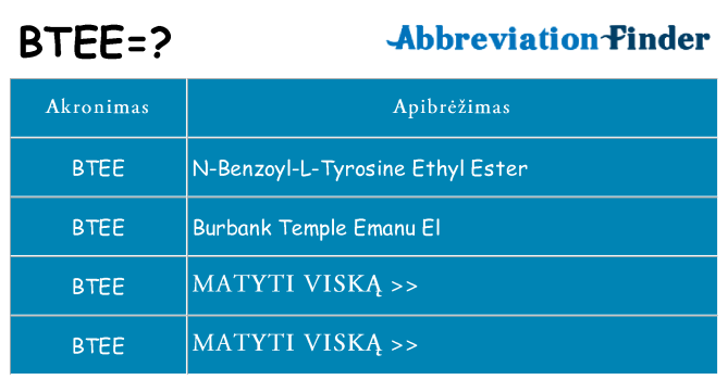 Ką btee stovėti