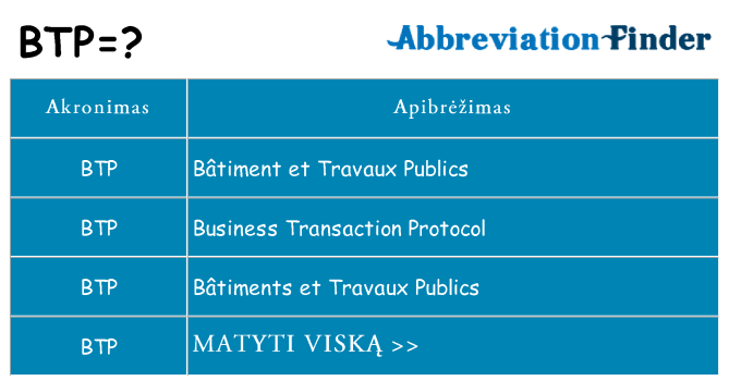 Ką btp stovėti