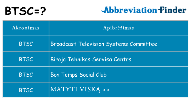 Ką btsc stovėti