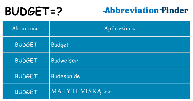 Ką budget stovėti