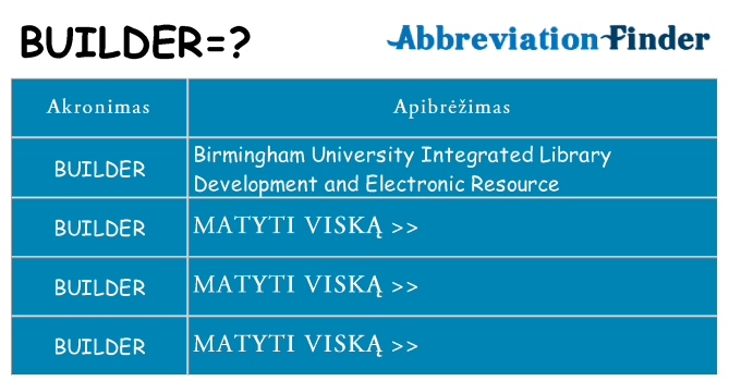 Ką builder stovėti