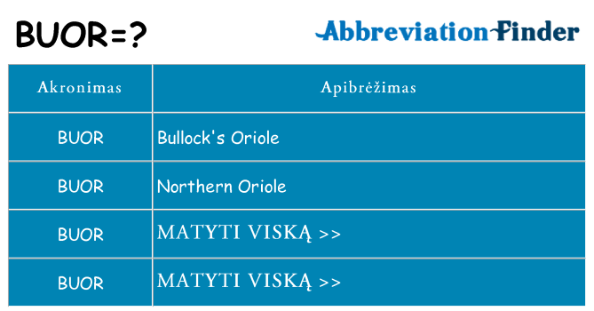 Ką buor stovėti