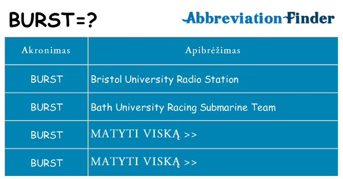 Ką burst stovėti