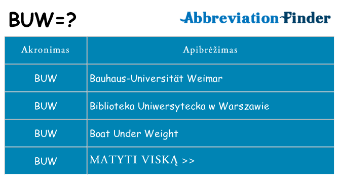 Ką buw stovėti