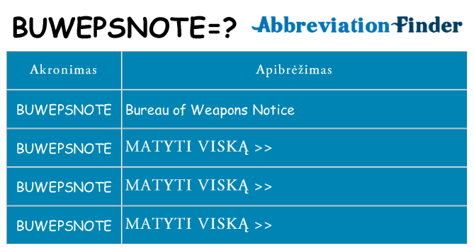 Ką buwepsnote stovėti