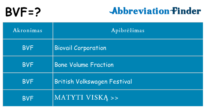 Ką bvf stovėti