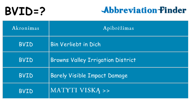 Ką bvid stovėti