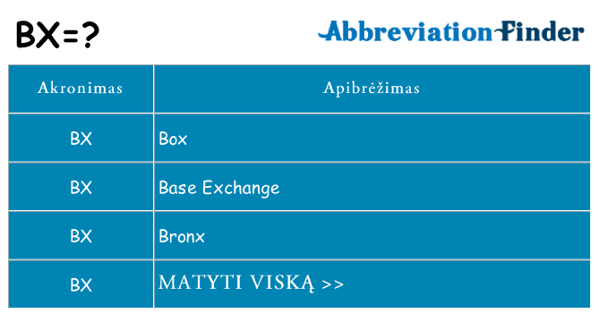 Ką bx stovėti