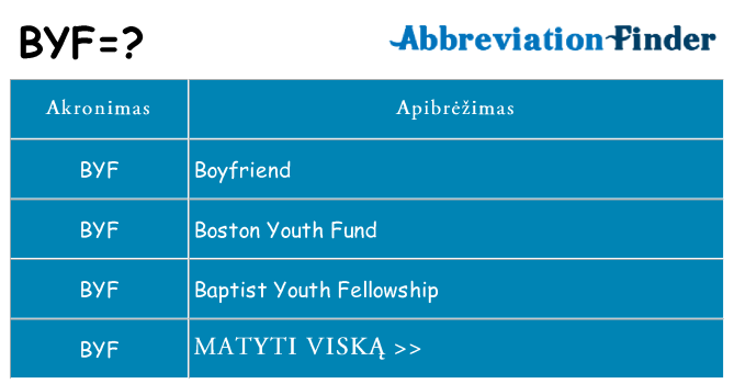 Ką byf stovėti