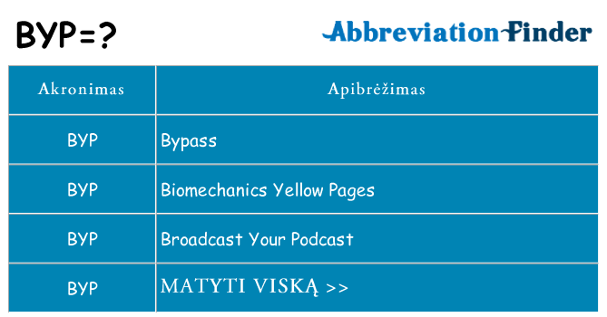 Ką byp stovėti