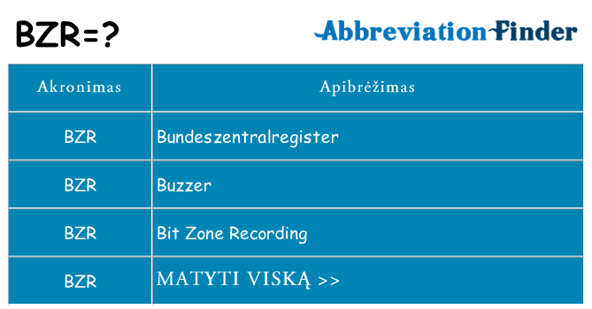 Ką bzr stovėti