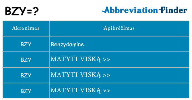 Ką bzy stovėti