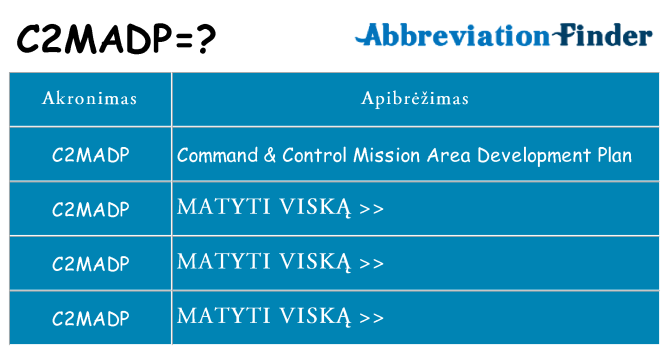 Ką c2madp stovėti