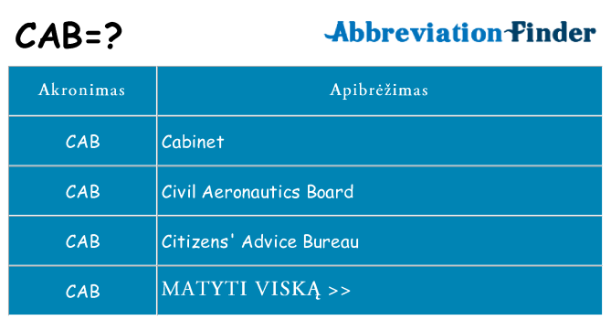 Ką cab stovėti