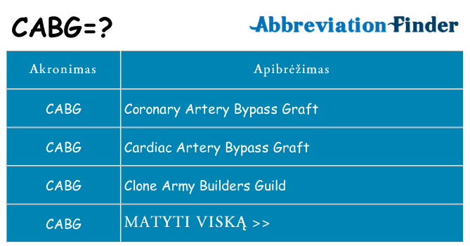 Ką cabg stovėti