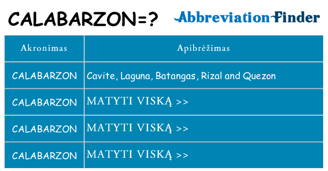 Ką calabarzon stovėti