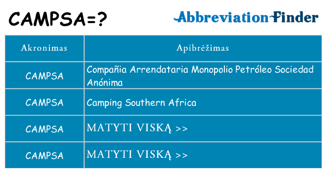Ką campsa stovėti
