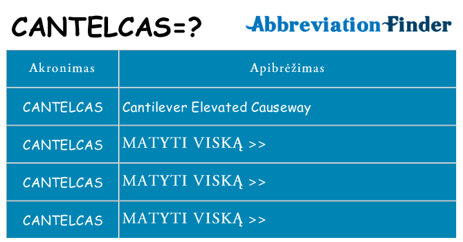 Ką cantelcas stovėti
