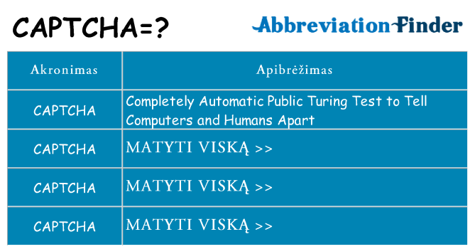 Ką captcha stovėti