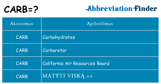 Ką carb stovėti