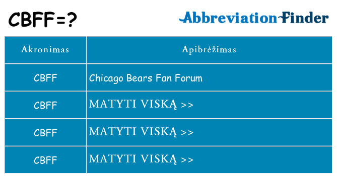 Ką cbff stovėti