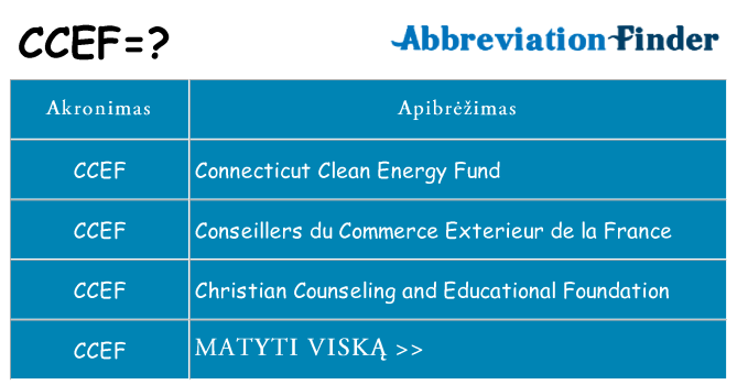 Ką ccef stovėti