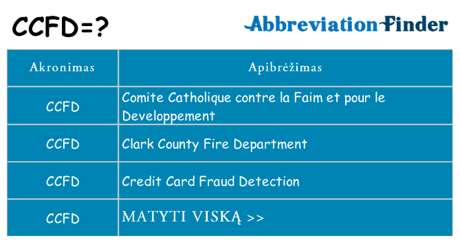 Ką ccfd stovėti